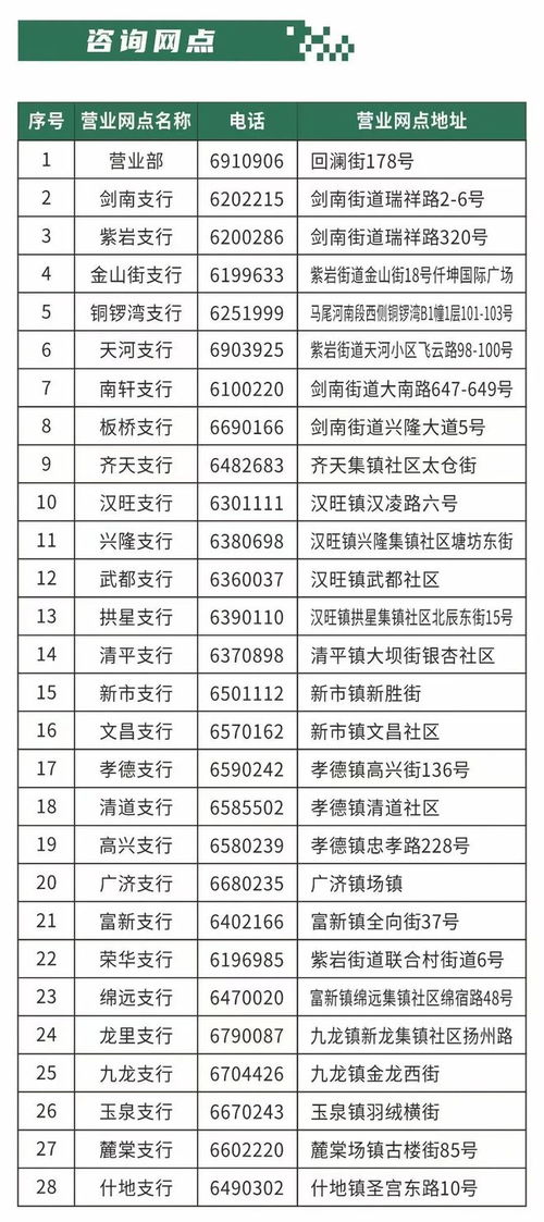 綿竹創(chuàng)業(yè)者必看 超低利率2.05%助力夢(mèng)想，線上咨詢服務(wù)全面升級(jí)